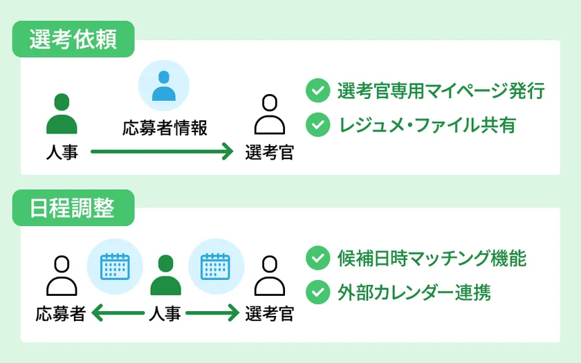 選考依頼・日程調整