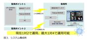 図3. システム構成例