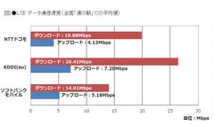 図2