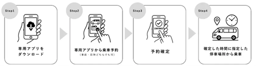 乗車の流れ