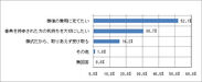 香典を受け取る理由