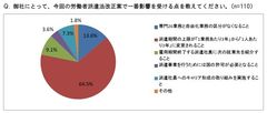 改正案で影響を受ける点