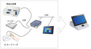 USB Virtual Link技術活用例(2)