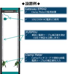 設置例