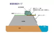 新設防潮堤用　段差なし