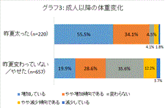 グラフ3