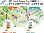 GPSとBeaconのプッシュ配信の連携例