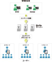 iPad専用　法人向けコンテンツ配信管理ASP　『Bizfile(ビズファイル)　エンタープライズ版』サービス開始のお知らせ