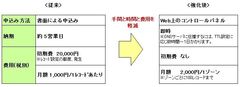 「DNS」設定の従来比較