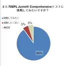 受験した生徒の声