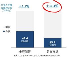図表1