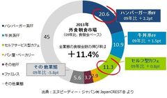 図表2