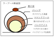 ラ・ブール断面図