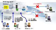 Mobile First Box(R)Accessの概要
