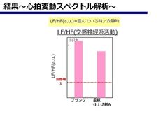 心拍変動スペクトル解析