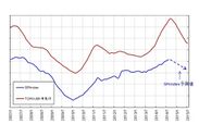 中期SPIIndex傾向値予測分析結果、2014年10月時点