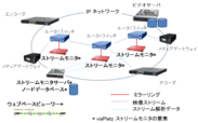 図1　「viaPlatz ストリームモニタ」の概要