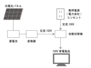 切替器概要図