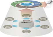 サイクルで業務を見える化