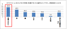 グラフ1