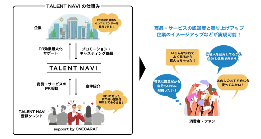 「TALENT NAVI」サービス概要