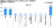 ブラック被害の相談先