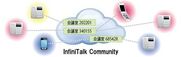 「InfiniTalk Community」電話会議