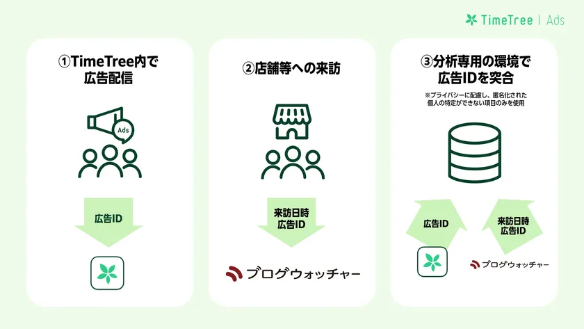 連携の特長