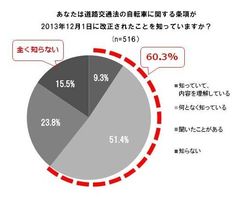 グラフ 1