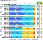 自然災害に対する意識