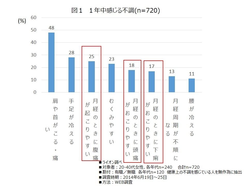 下痢 腹痛 なぜ