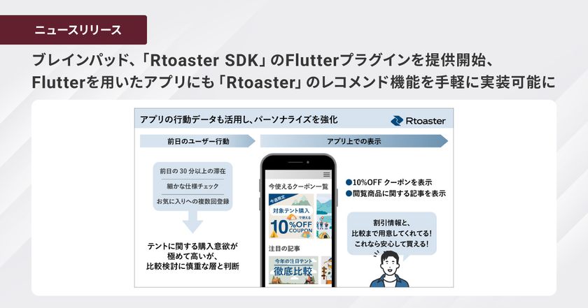 ブレインパッド、「Rtoaster SDK」のFlutterプラグインを提供開始、
Flutterを用いたアプリにも「Rtoaster」のレコメンド機能を
手軽に実装可能に