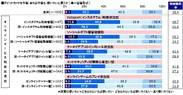 デビットカード利用意向3