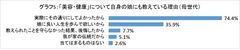 グラフ5