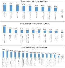 グラフ6～8