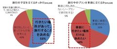 グラフ２