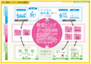 研究概要図