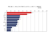 脱毛調査データ