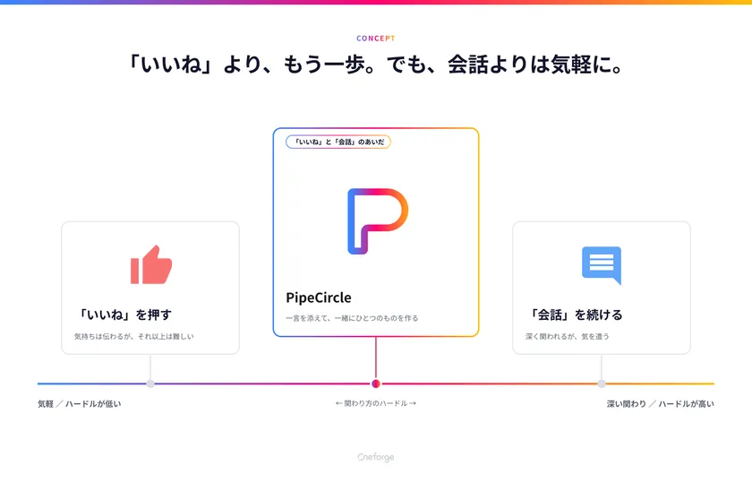 PipeCircleのコンセプト