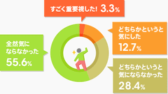 ＜図表2＞