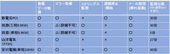 機能別一覧表