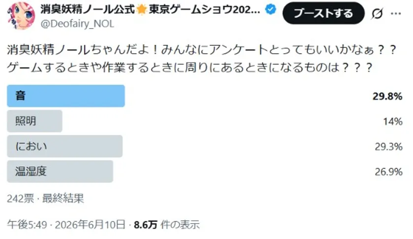 Xの消臭妖精ノールのアカウントでアンケートを実施