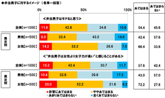 弁当男子はモテるか/弁当男子と女子力