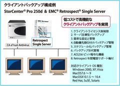 Client Backup model