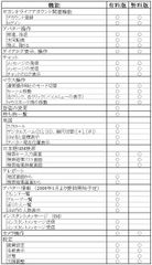 機能一覧