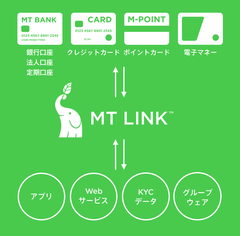 みずほキャピタル株式会社、三菱UFJキャピタル株式会社、SMBCベンチャーキャピタル株式会社によるマネーツリー株式会社への出資について