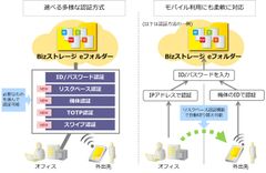 手軽に利用できる企業向けオンラインストレージ「Bizストレージ eフォルダー」の認証機能を大幅に強化