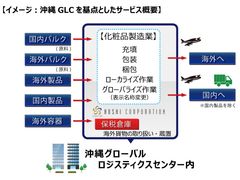 ホシケミカルズとヤマトグループが連携し、沖縄グローバルロジスティクスセンターを活用した化粧品業界向けの新たなサービスを開始