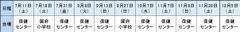 「ロコミル」の日時・会場