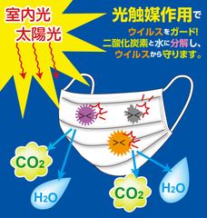 光触媒作用の仕組み